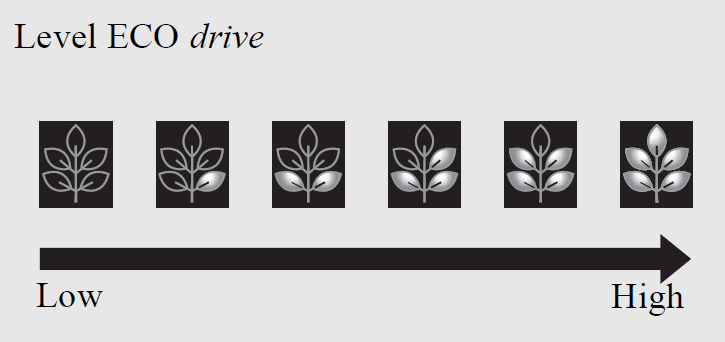 eco drive mitsubishi 2